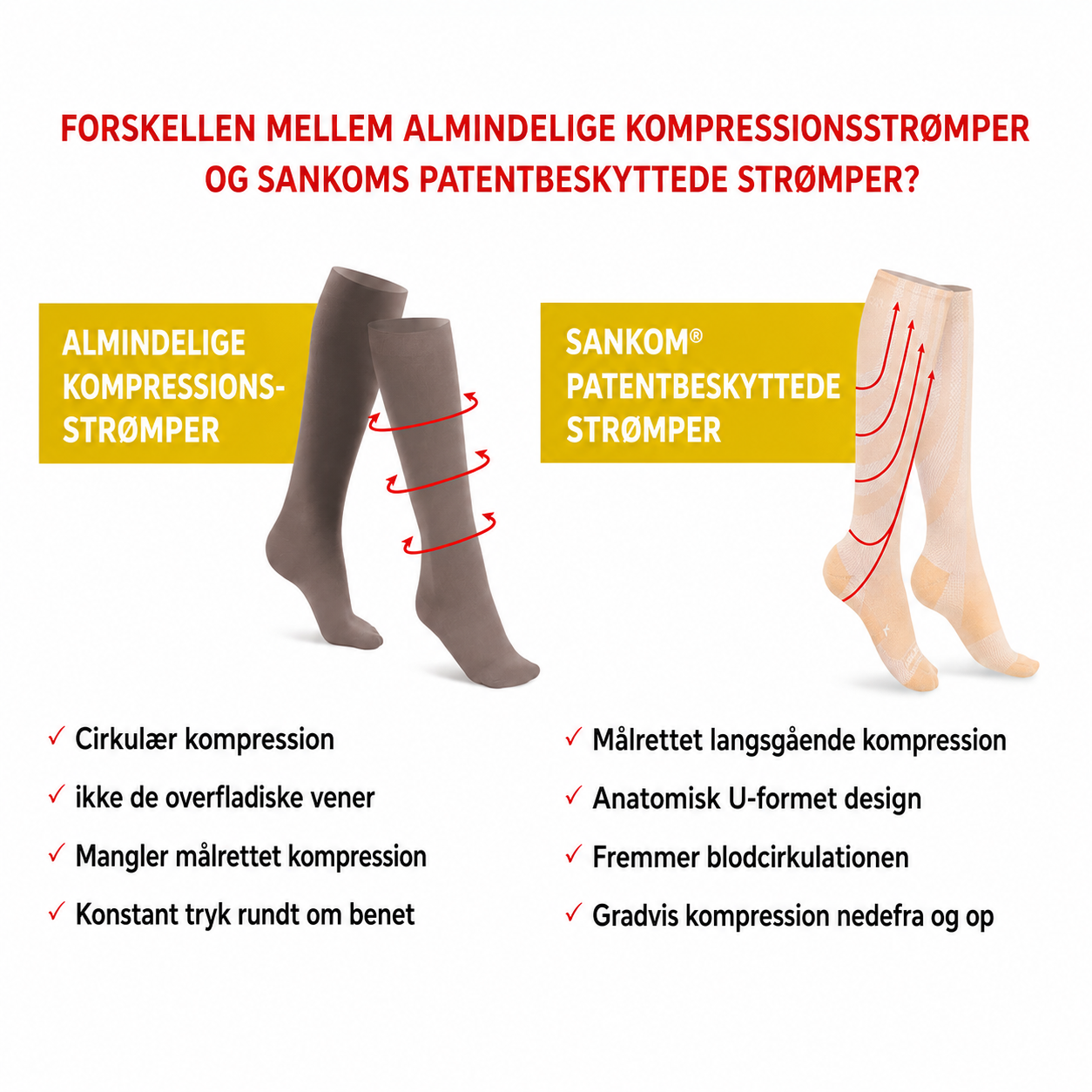 Sankom Kompressionsstrømper