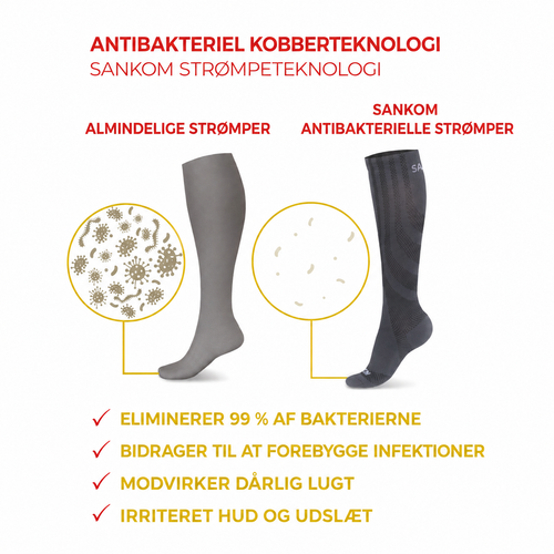 Sankom Kompressionsstrømper