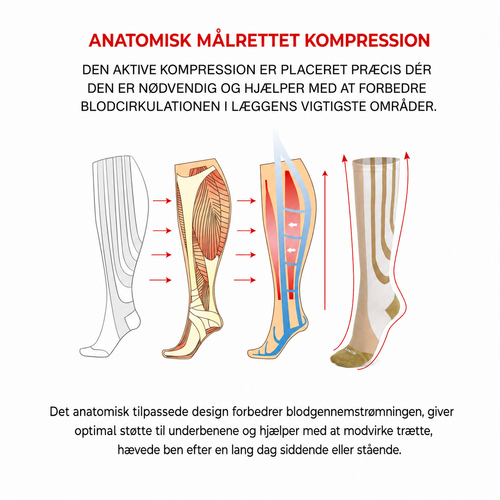 Sankom Kompressionsstrømper