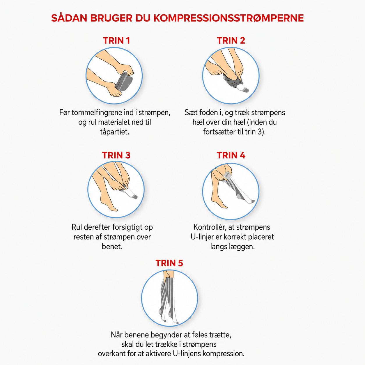 Sankom Kompressionsstrømper