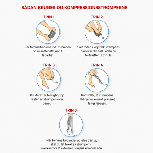 Sankom Kompressionsstrømper